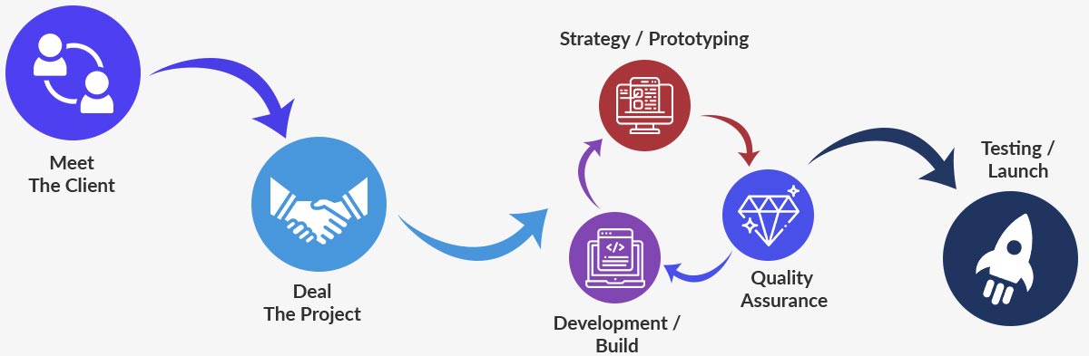 gsbitlaabs-process